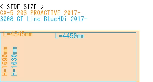 #CX-5 20S PROACTIVE 2017- + 3008 GT Line BlueHDi 2017-